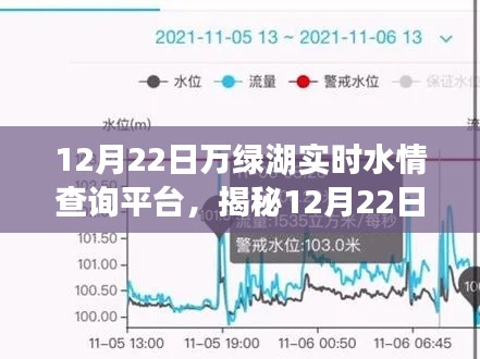 揭秘万绿湖实时水情查询平台,掌握水情,轻松出行在12月22日