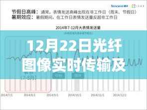 探索技术前沿，光纤图像实时传输及WDM实验报告纪实