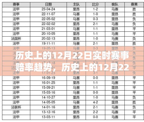 探寻内心平静的旅程,历史上的12月22日赛事赔率趋势与自然美景的邂逅回顾
