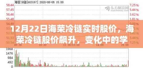 海荣冷链股价飙升背后的力量,变化中的学习赋予信心与动力