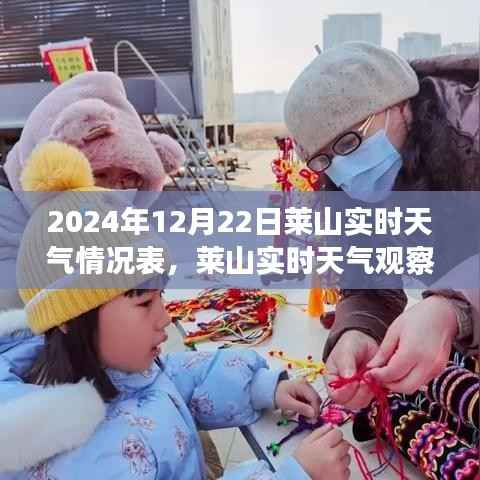 揭秘莱山实时天气奥秘,2024年12月22日的天气观察报告