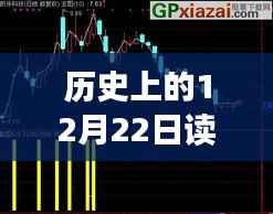 通达信实时数据背后的故事,探秘股市数据宝藏的历程——历史上的股市数据解读日(12月22日)