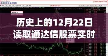 通达信实时数据背后的故事,探秘股市数据宝藏的历程——历史上的股市数据解读日(12月22日)
