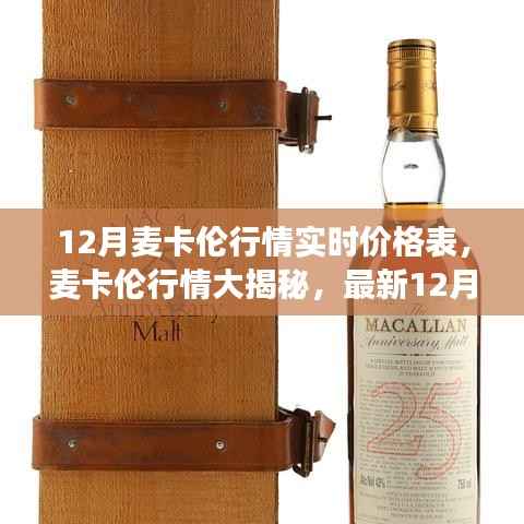 最新12月麦卡伦行情实时价格表揭秘,洞悉市场走势