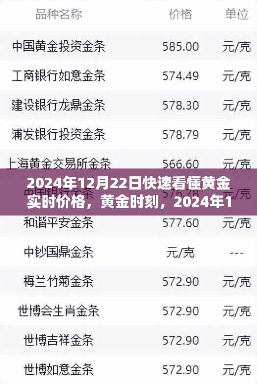 智慧解读黄金实时价格,黄金时刻的智慧之光(2024年12月22日)