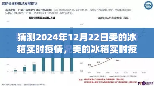 美的冰箱市场预测，揭秘未来冰箱市场趋势与疫情影响下的市场状况分析指南