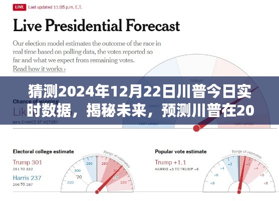 揭秘川普未来动向,预测分析川普在2024年12月22日的实时数据动向