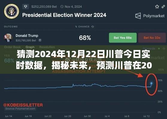 揭秘川普未来动向,预测分析川普在2024年12月22日的实时数据动向