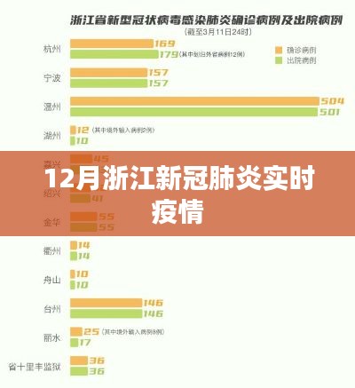 浙江新冠肺炎实时疫情动态追踪