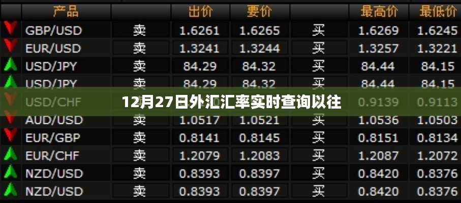 外汇汇率实时查询历史数据(最新至12月27日)