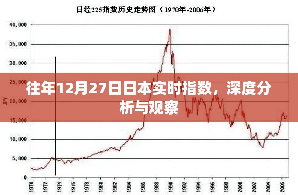 日本历年年末指数深度分析与观察,历年数据对比与趋势预测