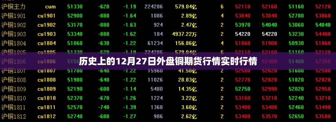 历史上的铜期货行情回顾，外盘铜期货实时行情分析