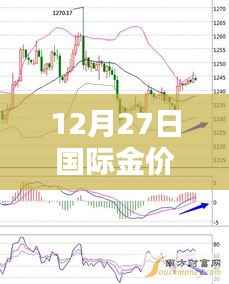 12月27日国际金价行情实时更新