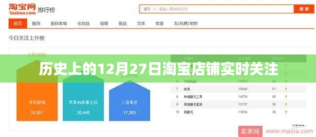 淘宝店铺历史关注日,12月27日回顾与实时关注