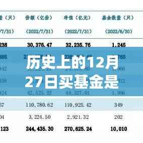 历史上的基金交易时间解析,12月27日基金是否实时成交?