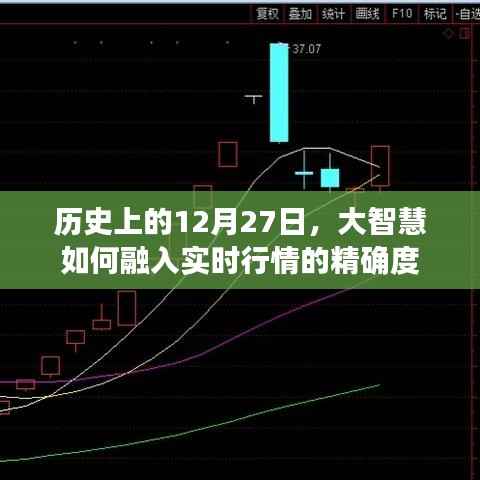 大智慧融入实时行情精确度,历史视角下的深度洞察