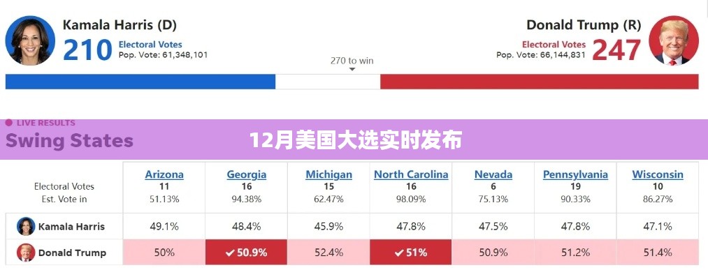 美国大选最新实时动态报道