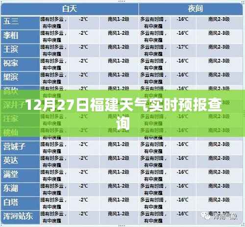 福建天气预报,12月27日天气实时更新