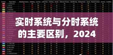 实时系统与分时系统核心差异解析,洞察未来系统演变