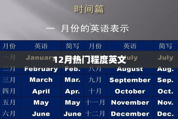 英文热门流行词汇大盘点,揭秘十二月流行趋势