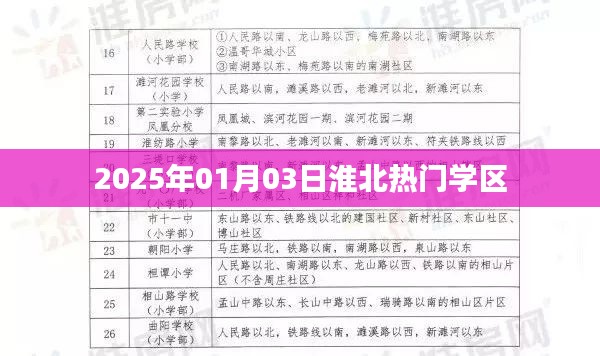 淮北热门学区动态，2025年教育新动向