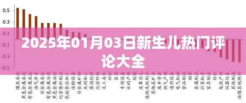 精选新生儿热门评论,一网打尽!