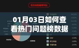 如何查看热门问题榜数据?详细步骤解析!