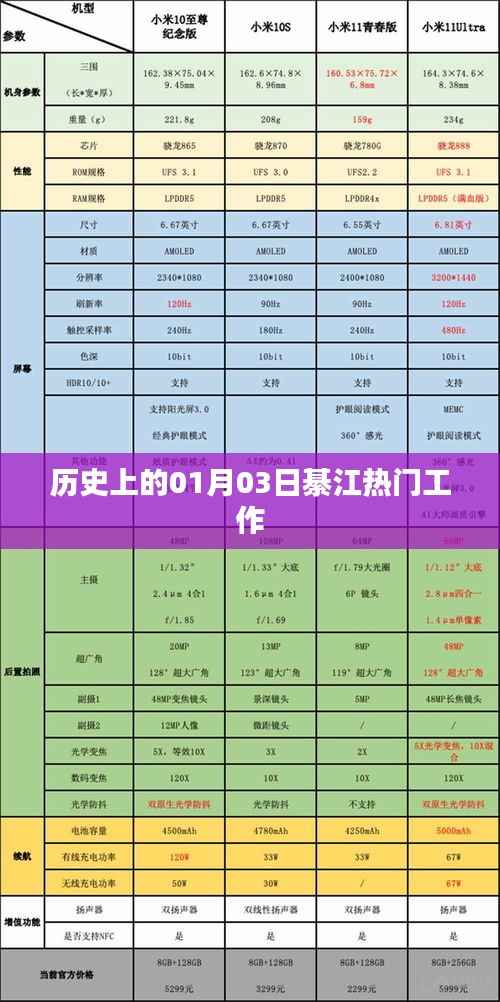 綦江热门工作盘点,历史上的一月三日大事记