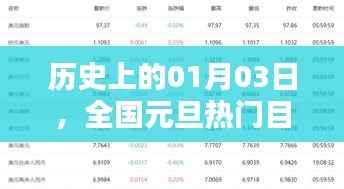元旦热门目的地历史查询数据,日期聚焦在01月03日