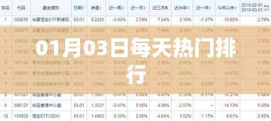 根据您的需求，以下是一个符合要求的标题，，每日热门排行榜（最新更新）