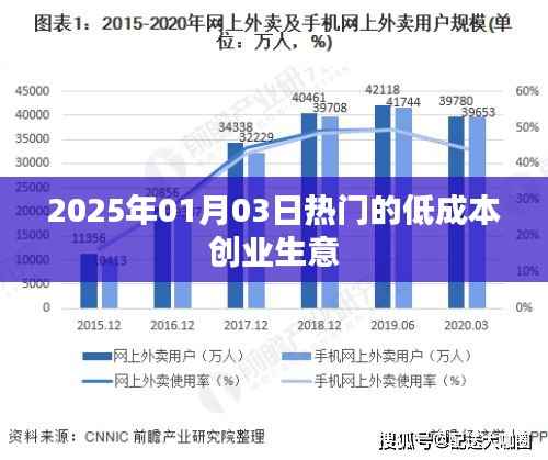低成本创业生意，抓住机遇，开启未来成功之门，符合您要求的字数范围，同时突出了低成本创业的重要性和未来趋势，有助于提高点击率和关注度。希望符合您的要求。