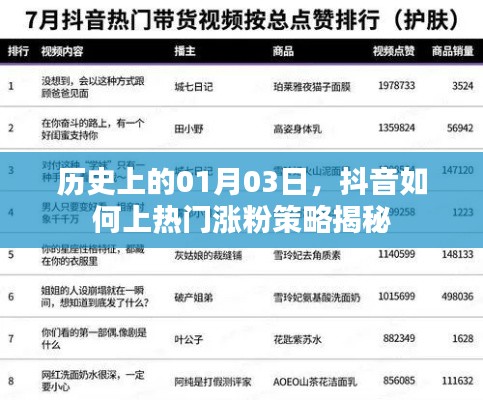揭秘抖音上热门涨粉策略，历史一月三日回顾与展望