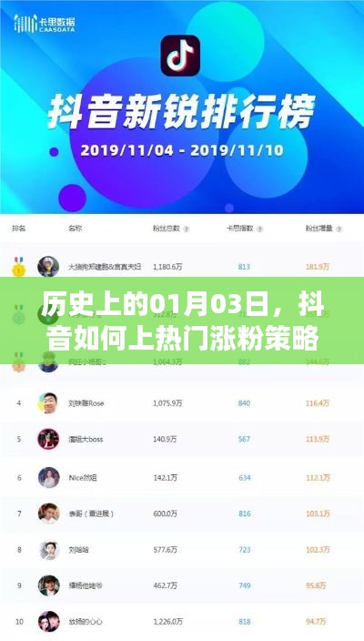 揭秘抖音上热门涨粉策略,历史一月三日回顾与展望