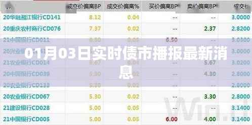 债市最新消息播报，今日实时动态（XXXX年XX月XX日）