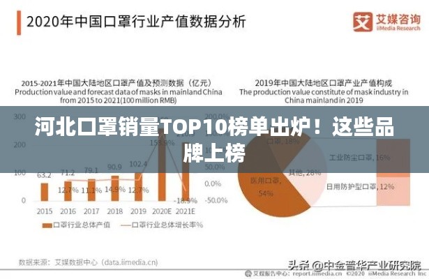 河北口罩销量TOP10榜单出炉!这些品牌上榜