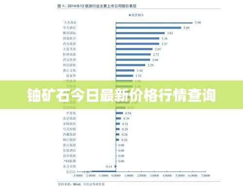 铀矿石今日最新价格行情查询