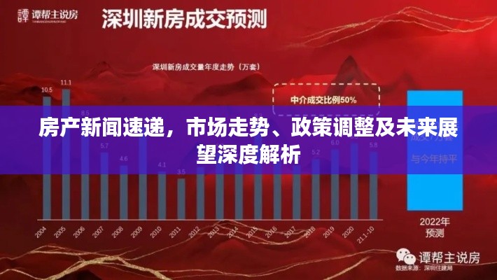 房产新闻速递,市场走势、政策调整及未来展望深度解析