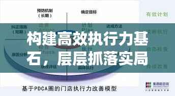 构建高效执行力基石,层层抓落实局面全解析