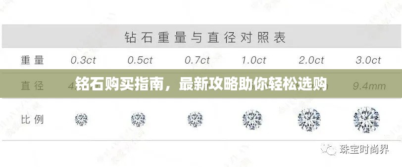 铭石购买指南,最新攻略助你轻松选购