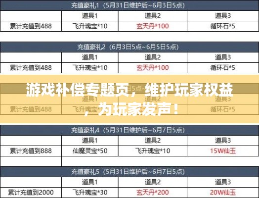 游戏补偿专题页,维护玩家权益,为玩家发声!