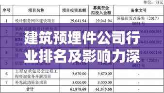 建筑预埋件公司行业排名及影响力深度解析