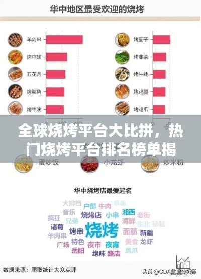 全球烧烤平台大比拼,热门烧烤平台排名榜单揭晓!