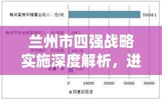 兰州市四强战略实施深度解析,进展、成效与未来展望