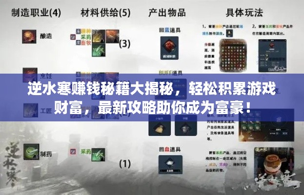 逆水寒赚钱秘籍大揭秘,轻松积累游戏财富,最新攻略助你成为富豪!
