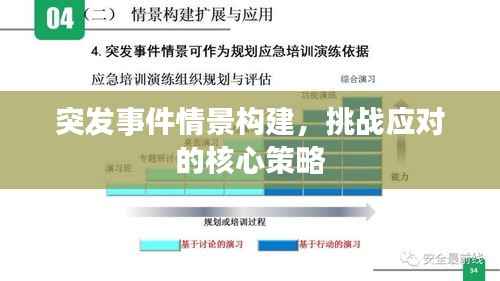 突发事件情景构建,挑战应对的核心策略