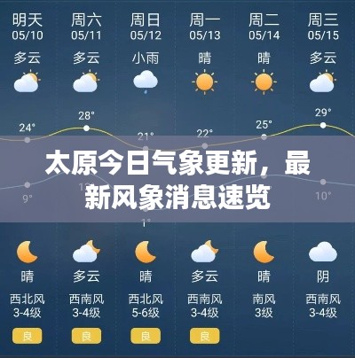 太原今日气象更新,最新风象消息速览
