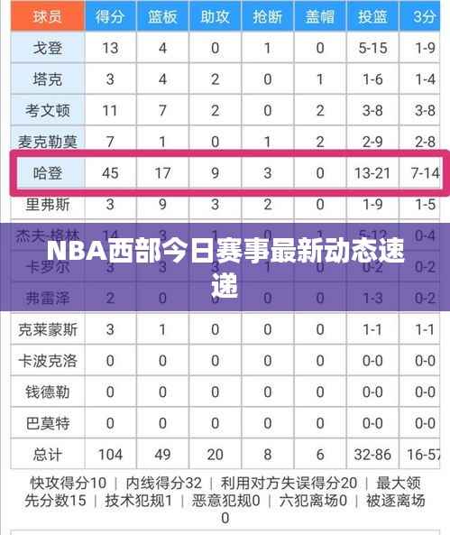 NBA西部今日赛事最新动态速递