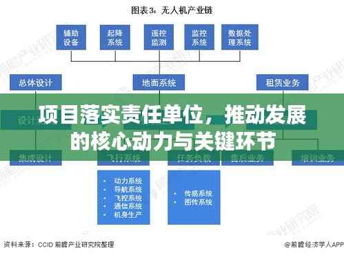 项目落实责任单位,推动发展的核心动力与关键环节