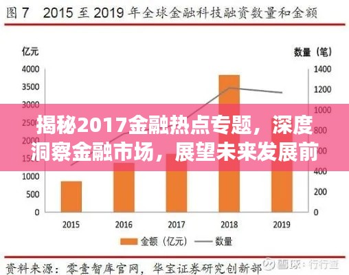 揭秘2017金融热点专题,深度洞察金融市场,展望未来发展前景