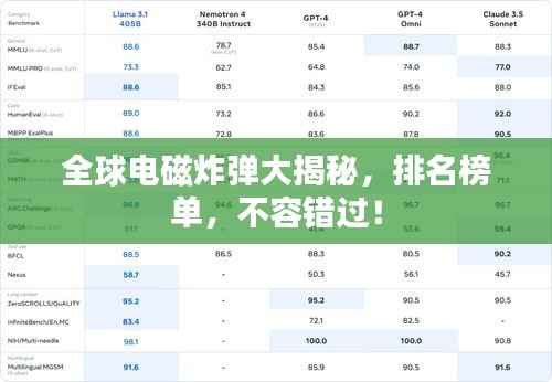 全球电磁炸弹大揭秘,排名榜单,不容错过!